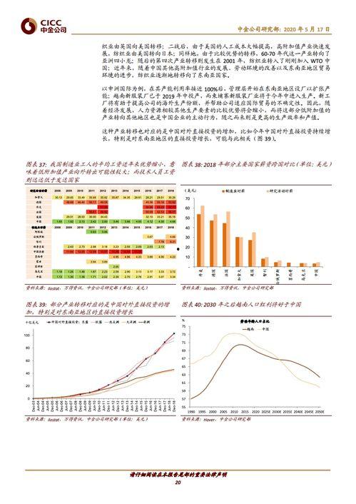 中国产业链转移视频下载,视频揭示产业变迁之路