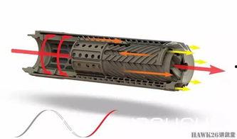 国产消音器连接方法视频,国产消音器连接方法视频教程概述